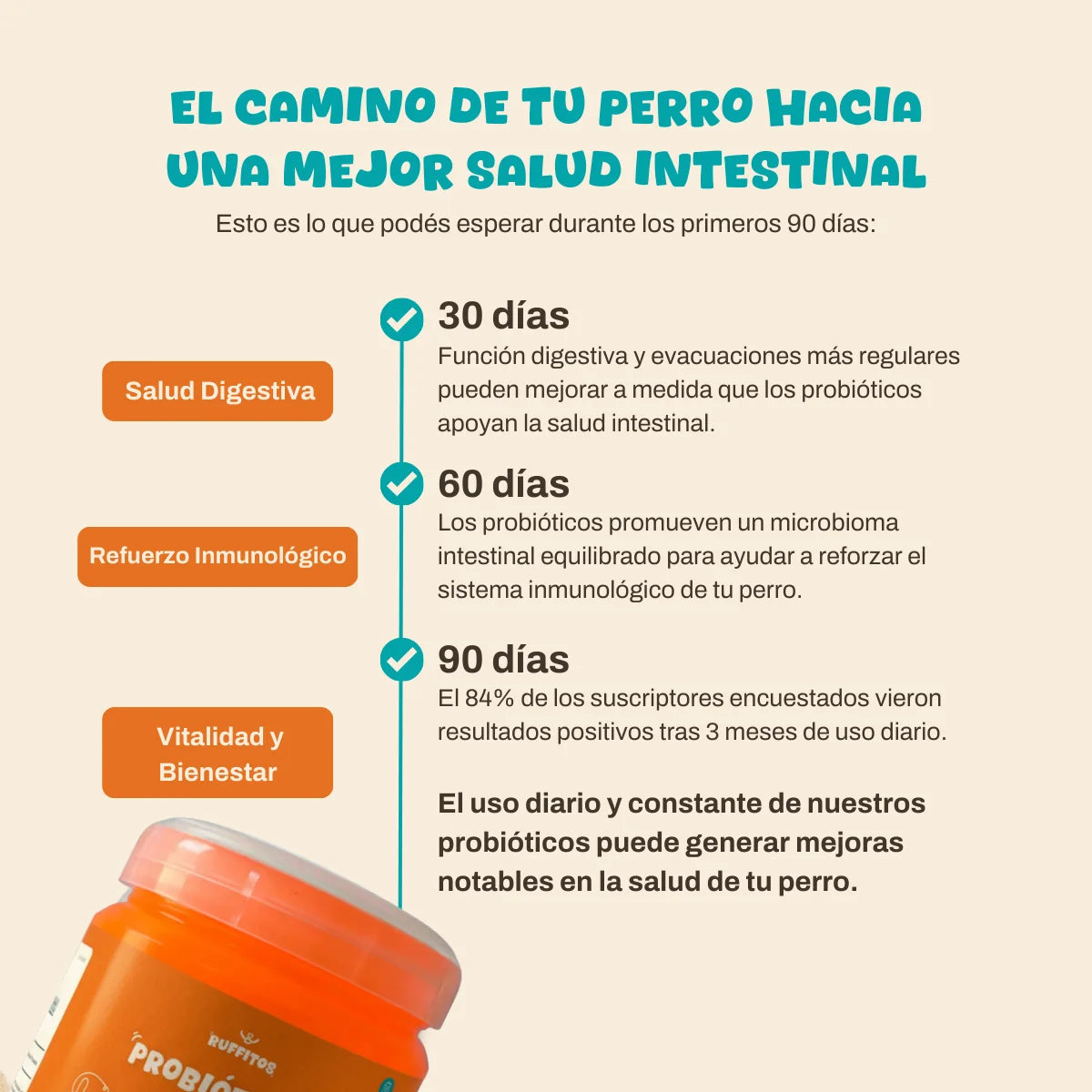 Probioticos para perros | Fortalecé la salud de tu perrhijo desde adentro